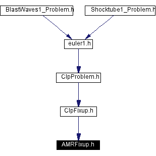 Included by dependency graph