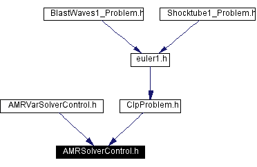 Included by dependency graph