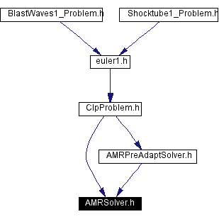 Included by dependency graph