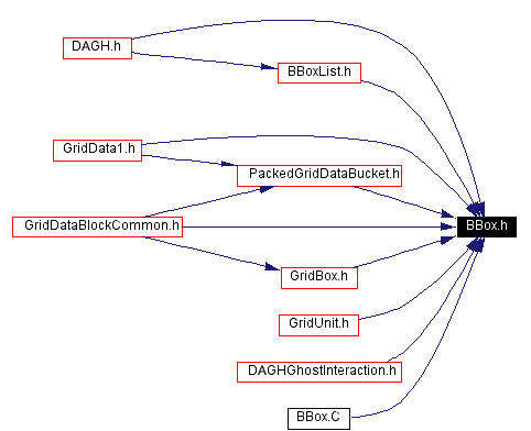 Included by dependency graph