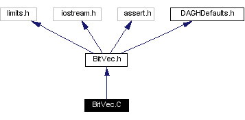 Include dependency graph