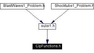 Included by dependency graph