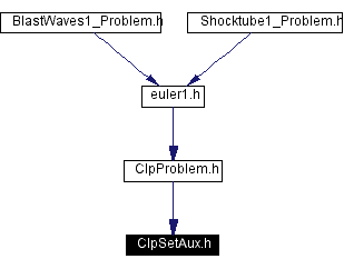 Included by dependency graph