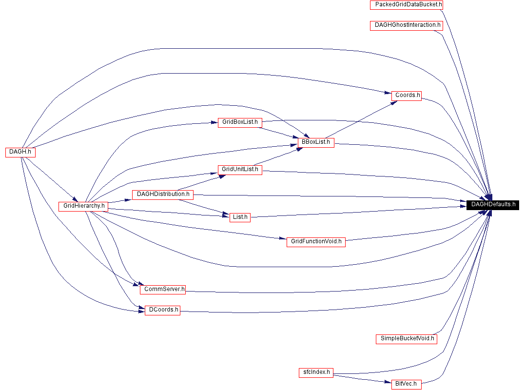 Included by dependency graph