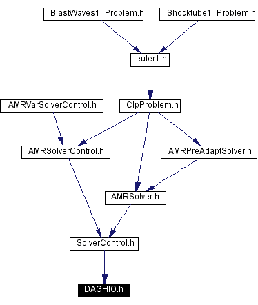 Included by dependency graph