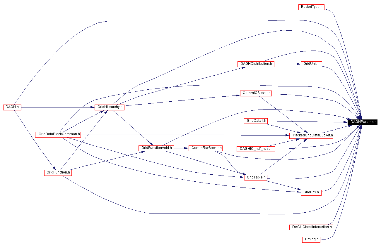 Included by dependency graph