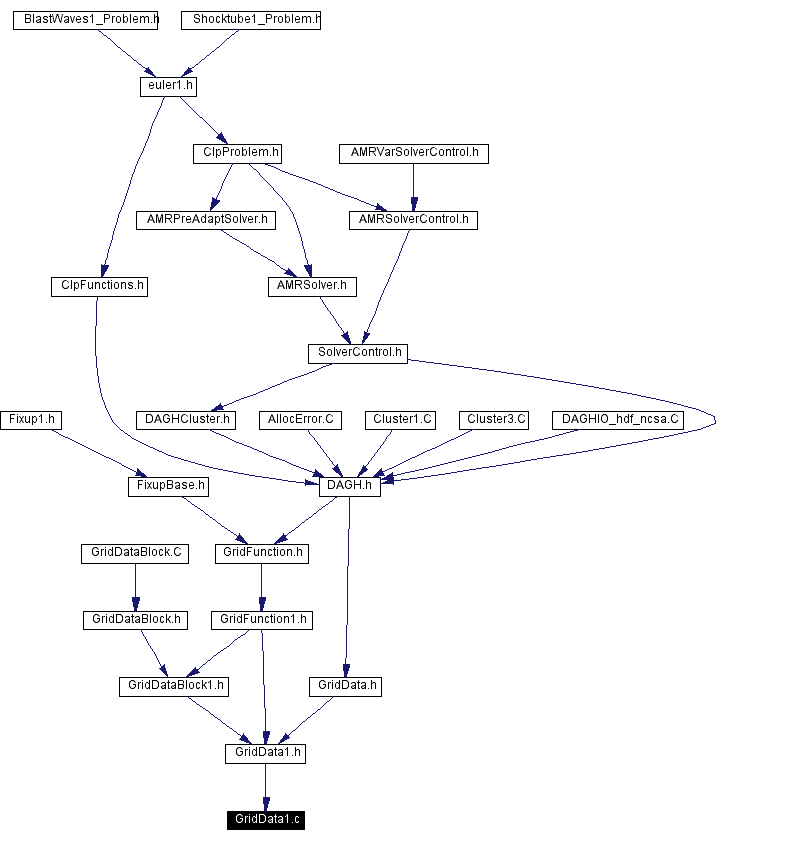 Included by dependency graph