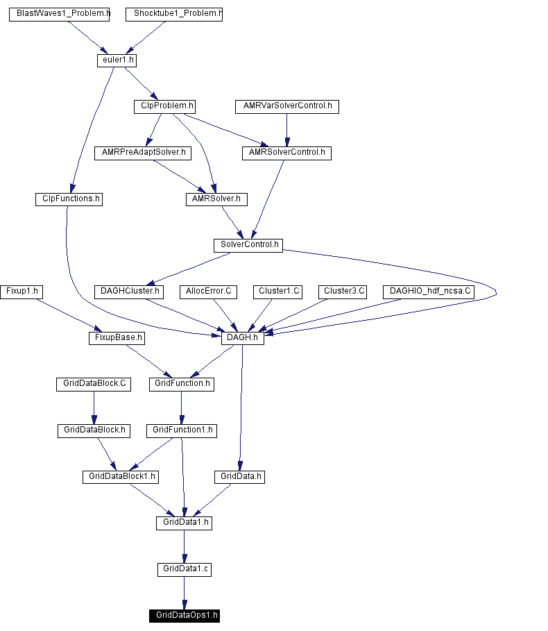 Included by dependency graph