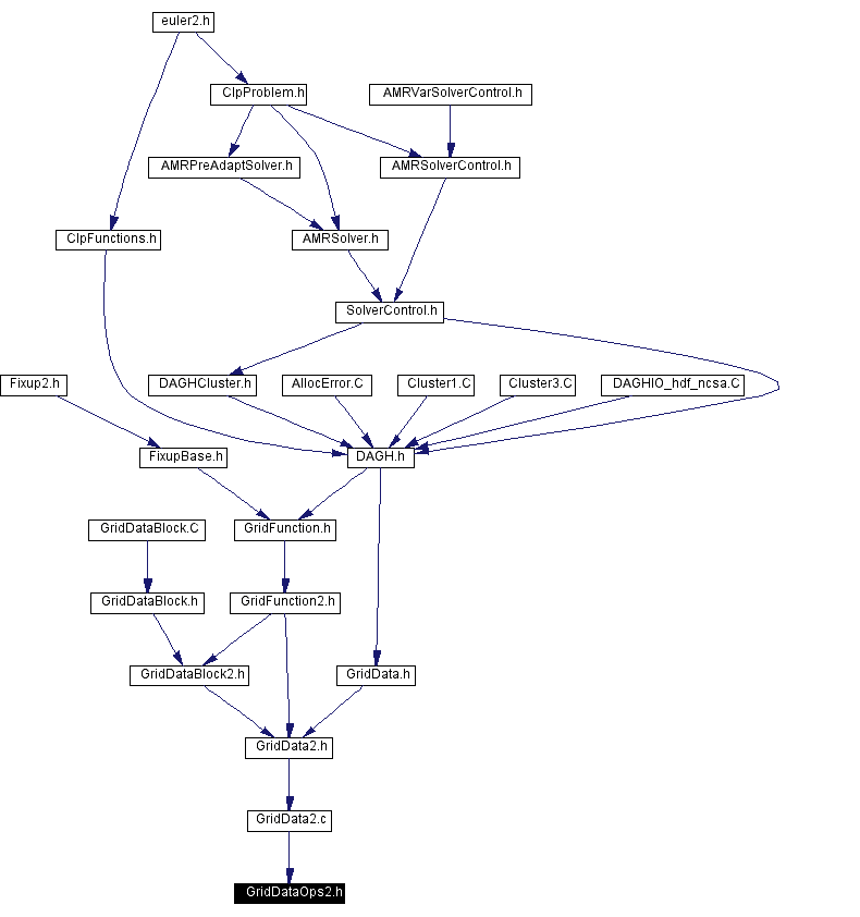 Included by dependency graph