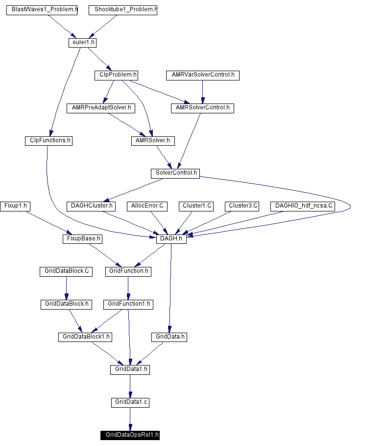 Included by dependency graph