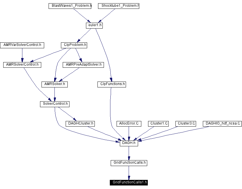 Included by dependency graph