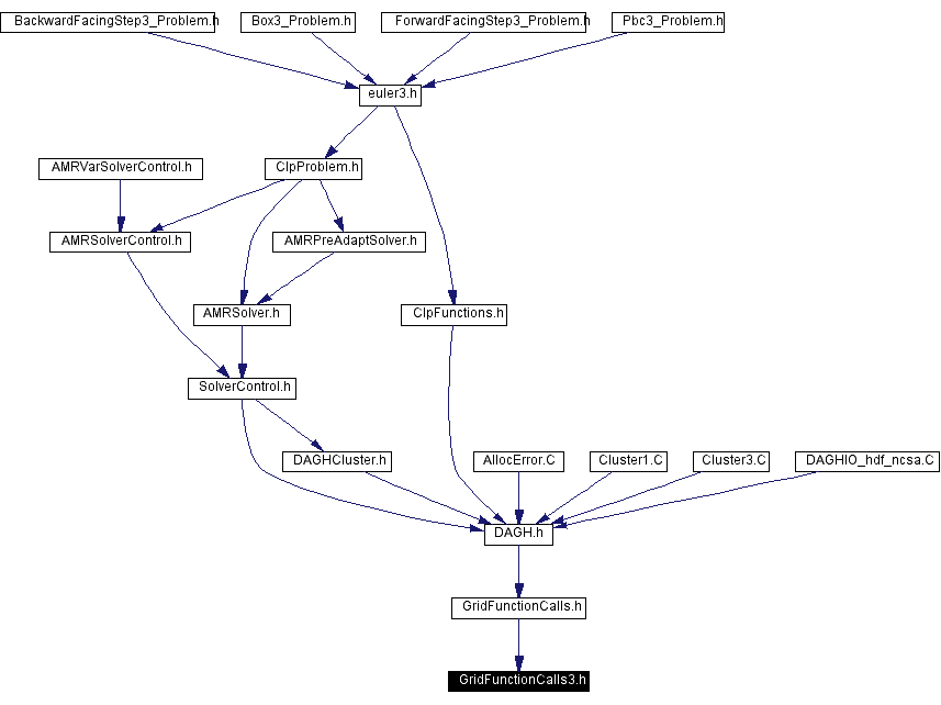 Included by dependency graph