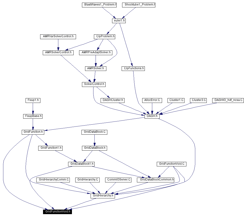 Included by dependency graph