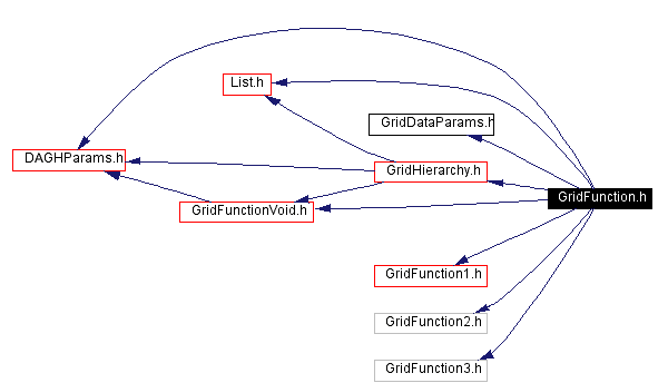 Include dependency graph