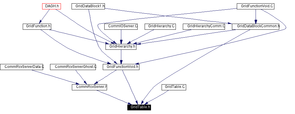 Included by dependency graph