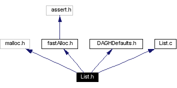 Include dependency graph