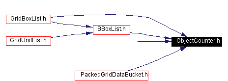 Included by dependency graph