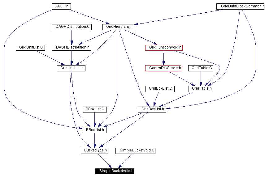 Included by dependency graph