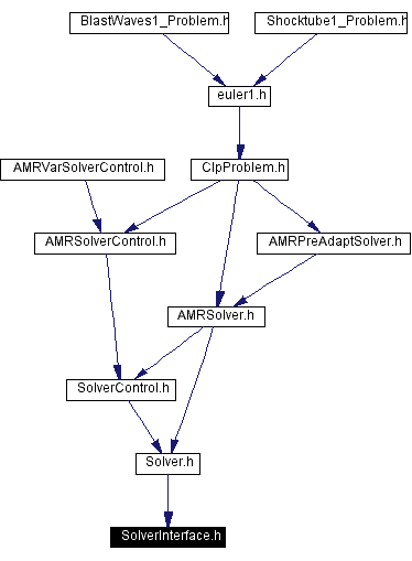 Included by dependency graph