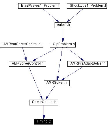 Included by dependency graph