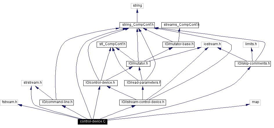 Include dependency graph