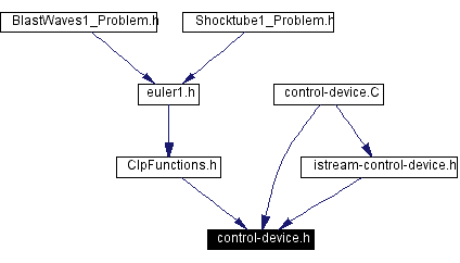 Included by dependency graph