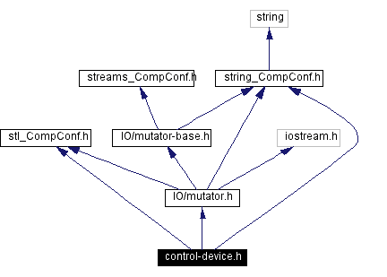 Include dependency graph