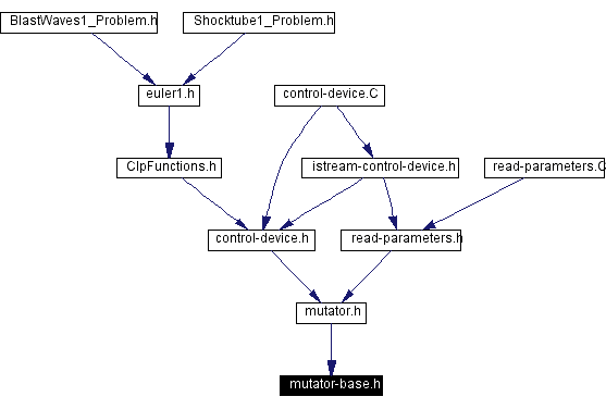 Included by dependency graph