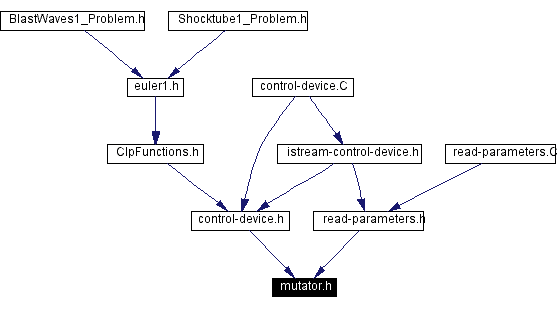 Included by dependency graph