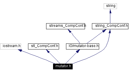 Include dependency graph