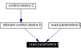 Included by dependency graph