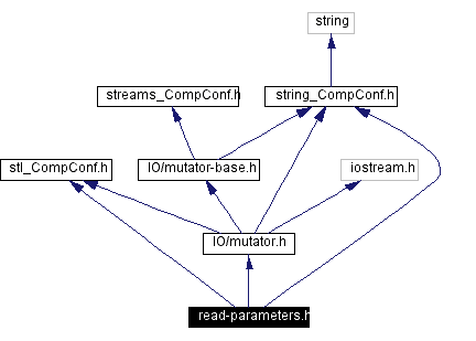 Include dependency graph