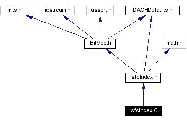 Include dependency graph